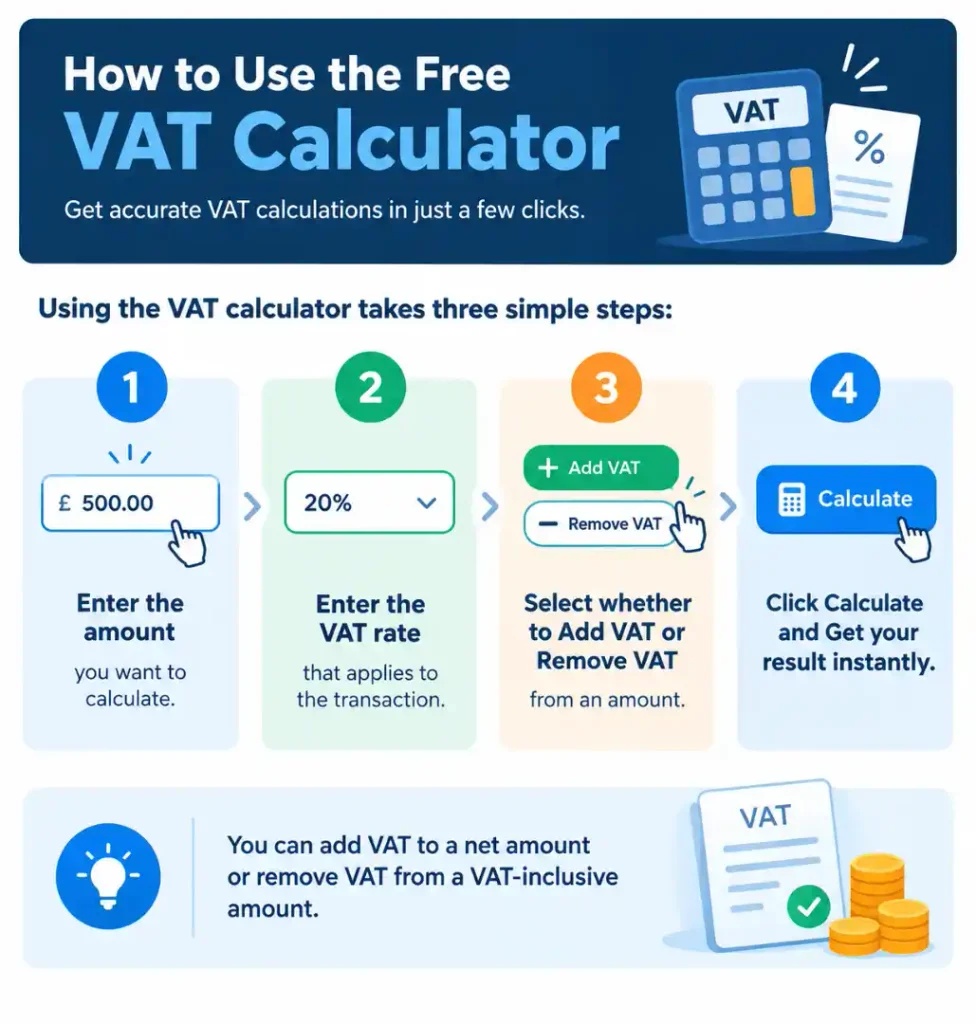 how to use free vat calculator how to use free vat calculator